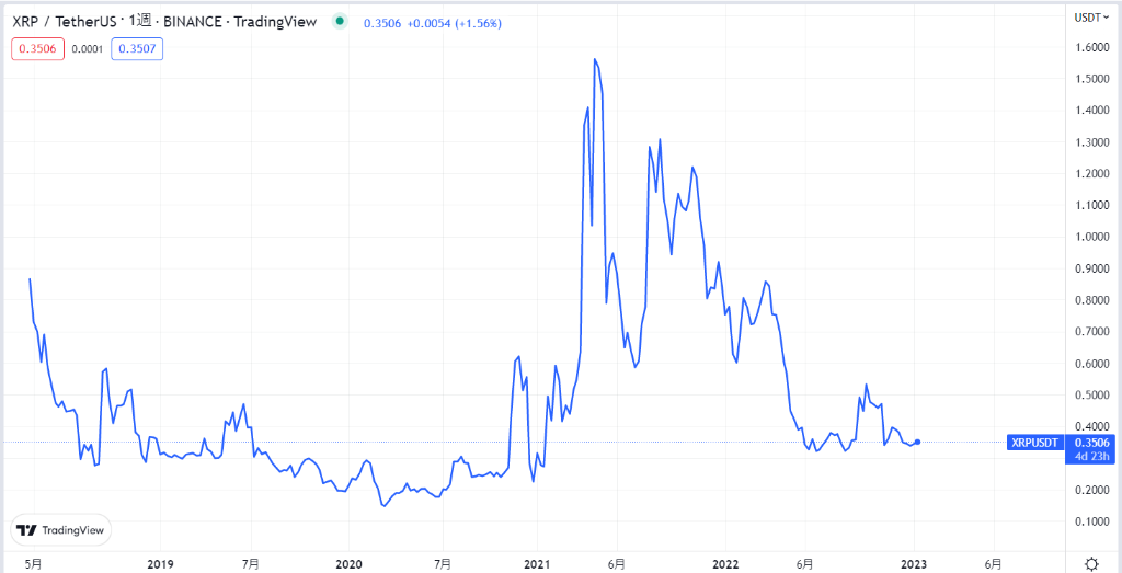 貸出中に仮想通貨の価格が下がる可能性がある