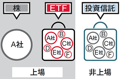 鉄鉱石