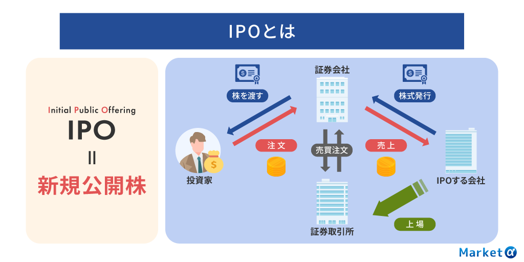 IPOとは