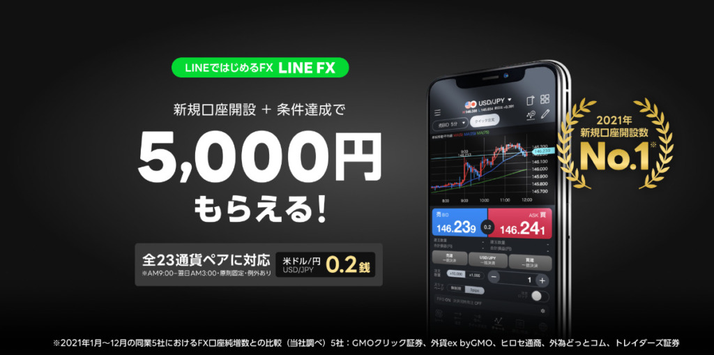 LINE FXトップ