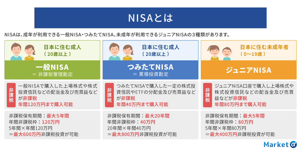 NISAとは