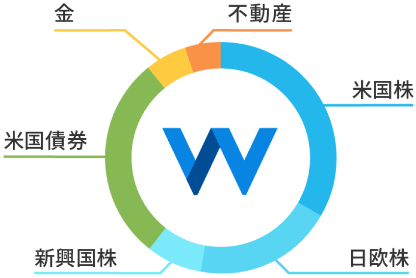 全自動の資産運用サービスを受けられる