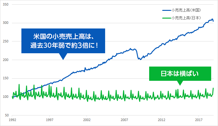 アップル株(AAPL)