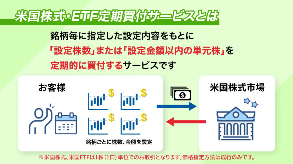 アップル株(AAPL)