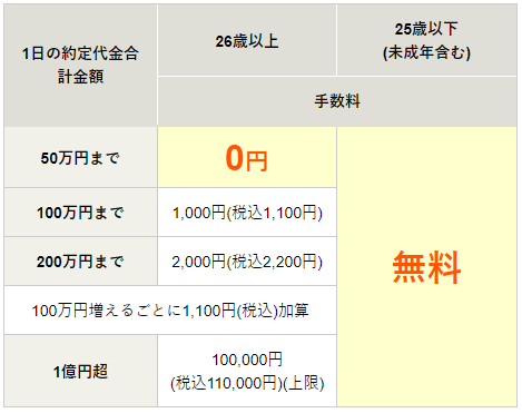 松井証券