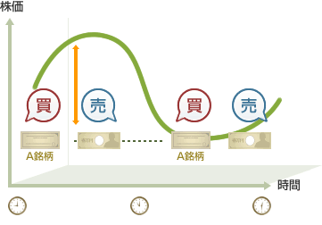 松井証券