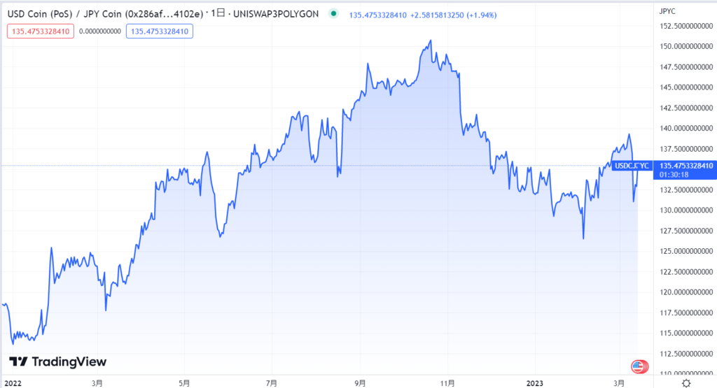 USDCJPY