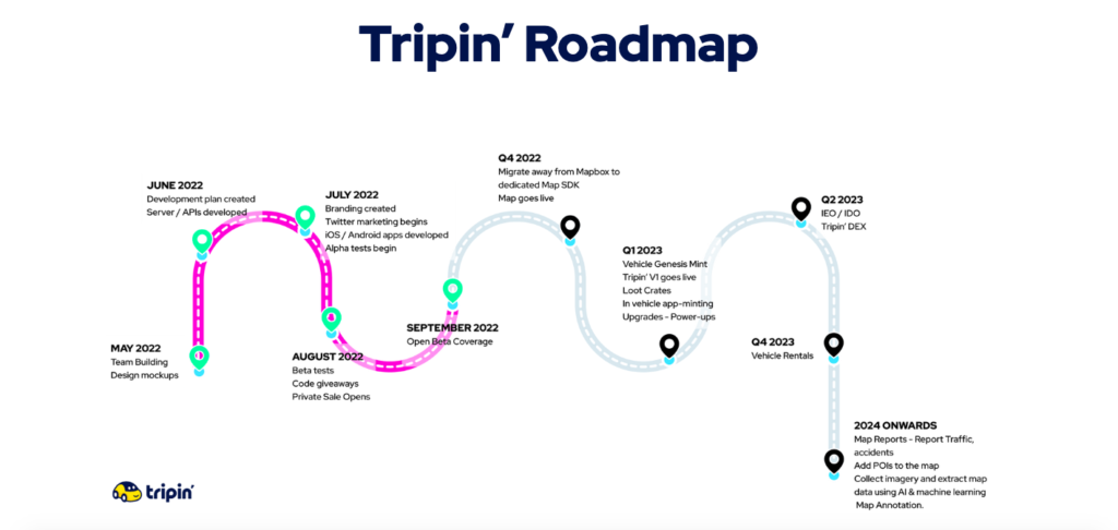 Tripin' Roadmap