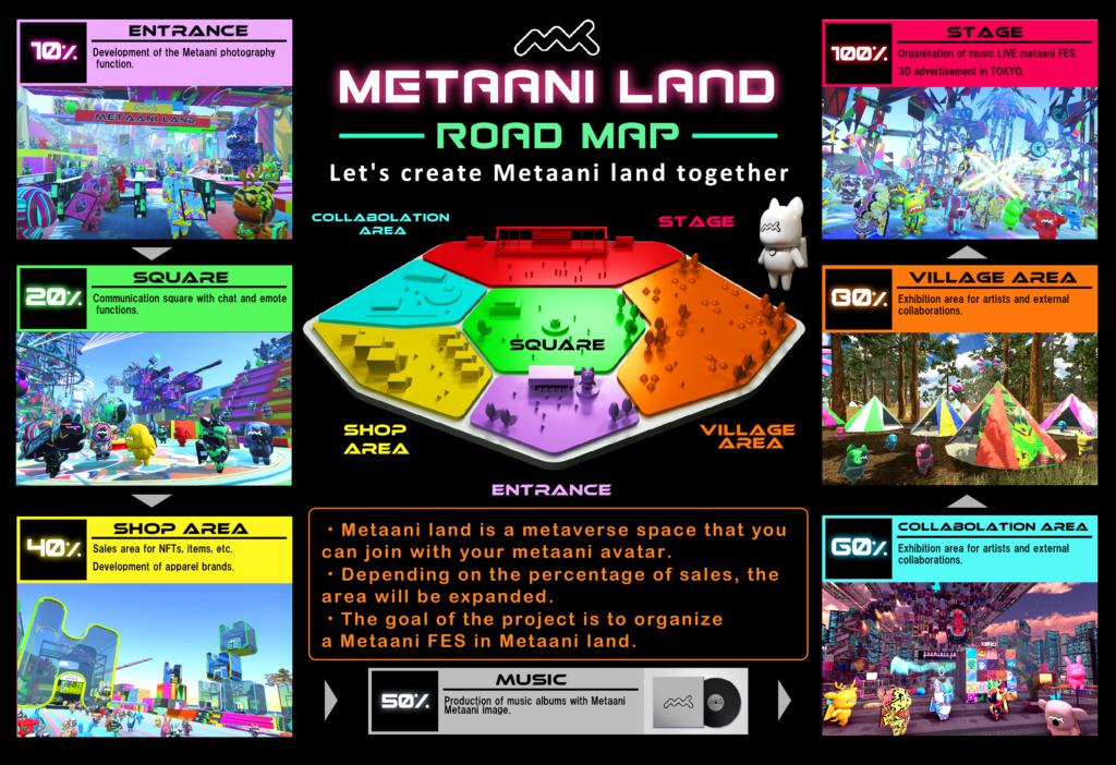 Metaani Land(メタアニランド)という独自のメタバースを構築している