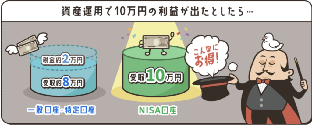 つみたてNISA始め方