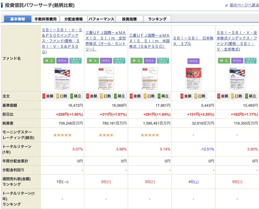 つみたてNISA始め方