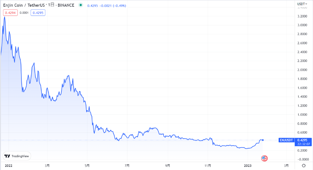 エンジンコインの現在の価格動向
