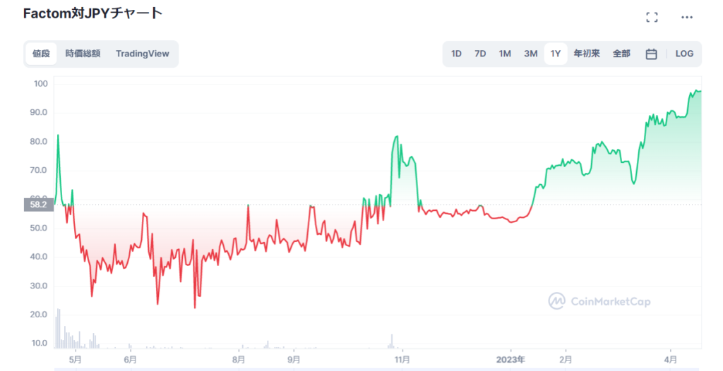 ファクトム現在の価格動向