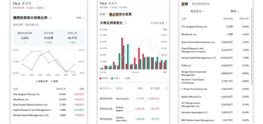 moomoo証券「大口投資家の動向を掴める」