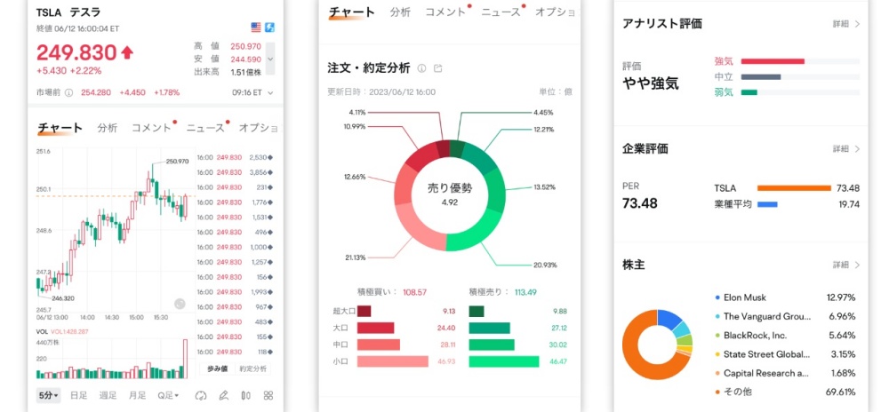 moomoo証券「高度な分析」