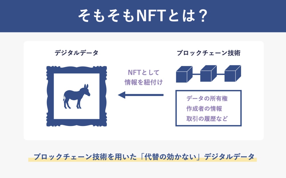 NFT