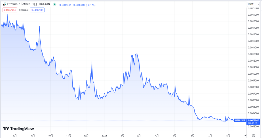 Lithium Finance (LITH)とは？今後の見通しや価格予想・将来性を徹底解説 Market α（マーケットアルファ）
