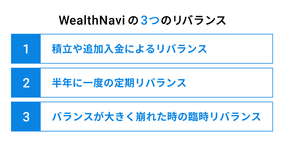 ウェルスナビ
