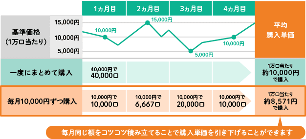 ウェルスナビ