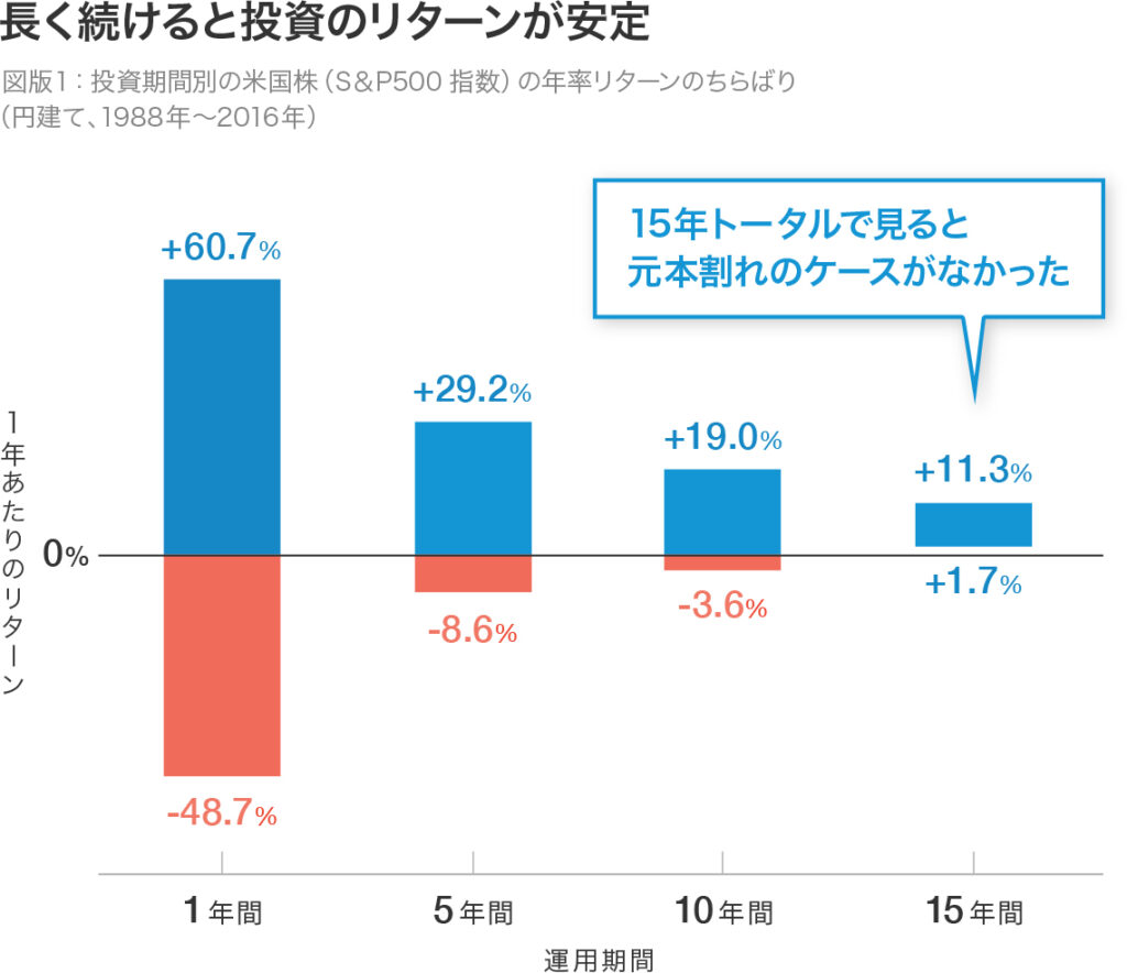 ウェルスナビ