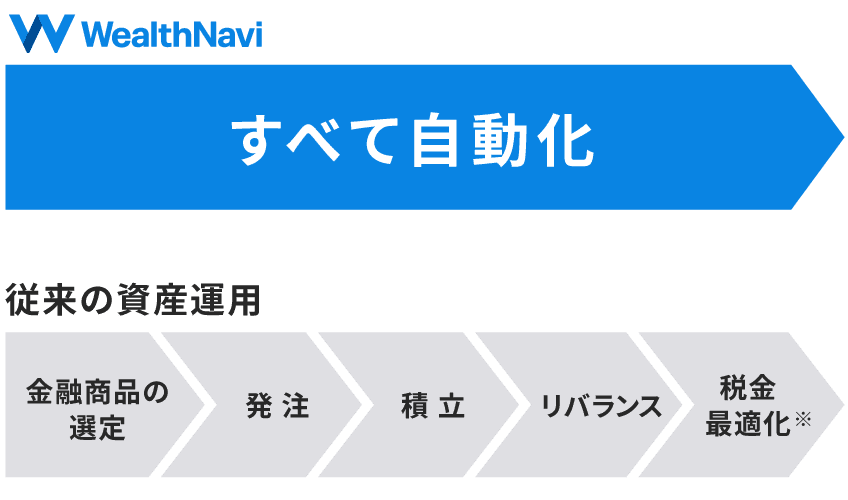ウェルスナビ