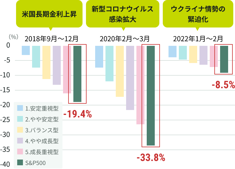 SMBCロボアドバイザー