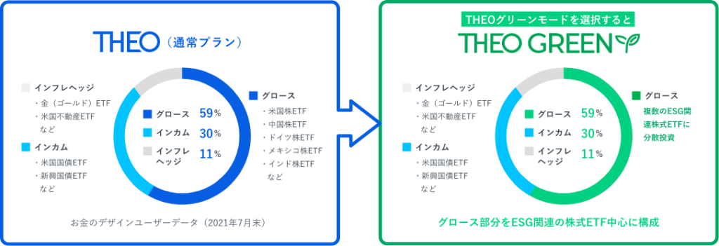 ロボアド