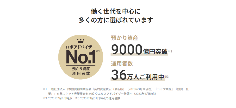 ウェルスナビ実績