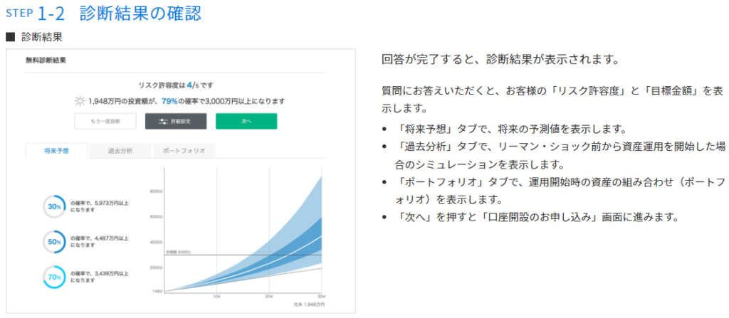 ウェルスナビ