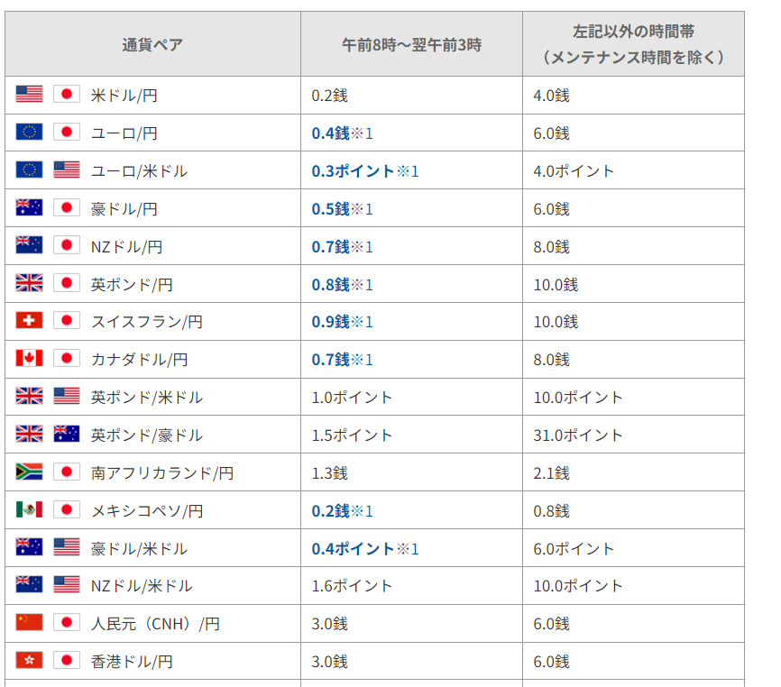 低コストで取引したい人