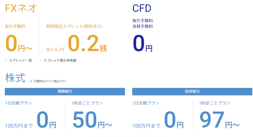 GMOクリック証券手数料