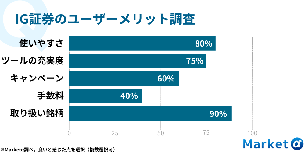 IG証券の評判・口コミ