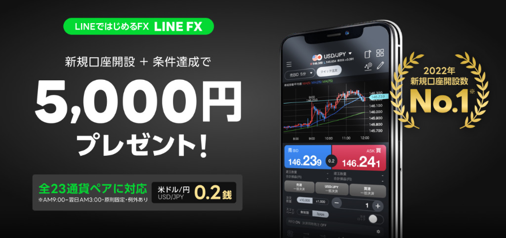 LINE FXトップ