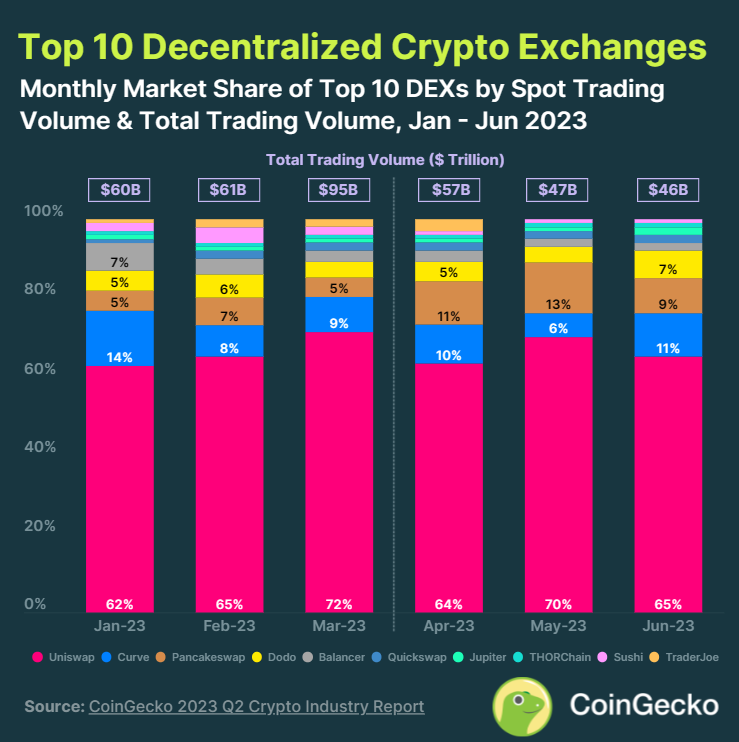 TraderJoe_他DEXとの比較