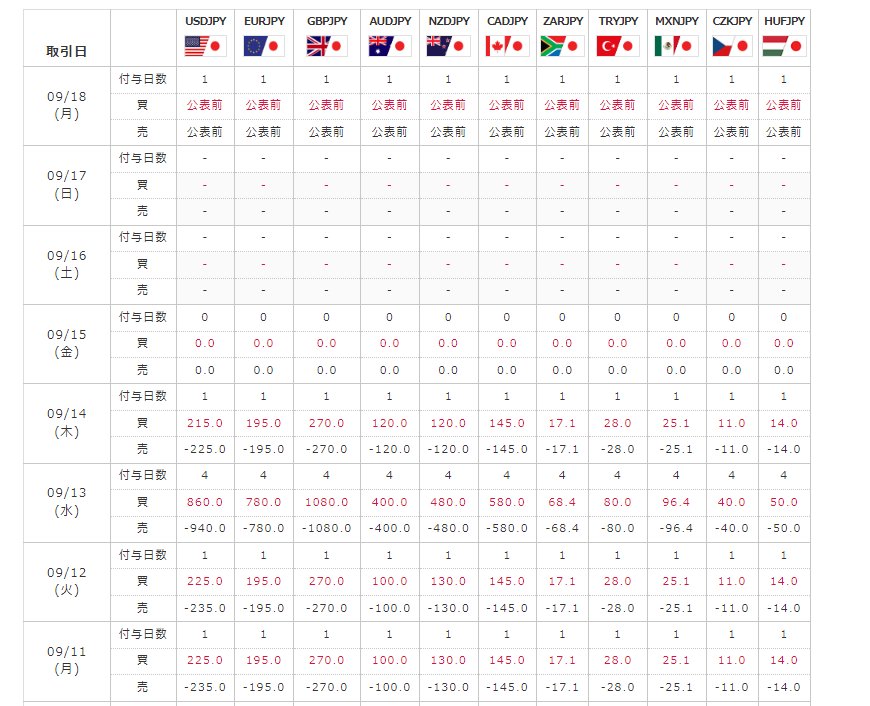 みんなのFXスワップ