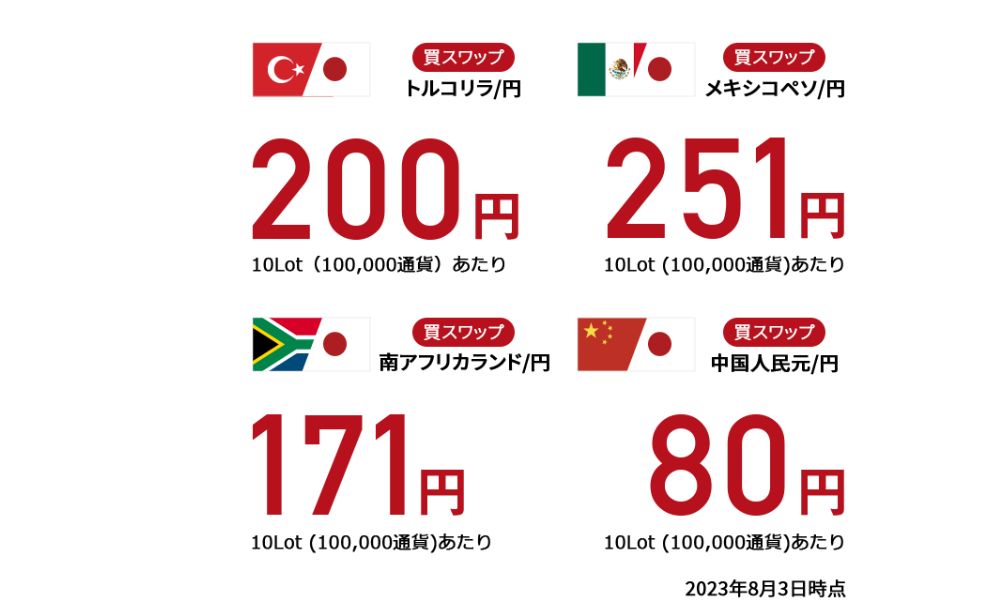 スワップポイントが高い