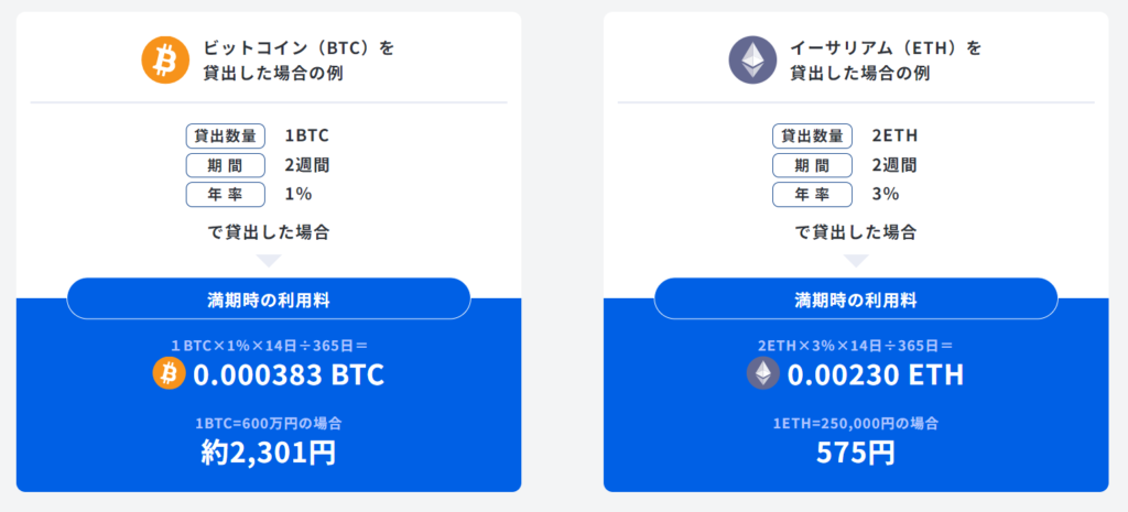 SBI VCレンディング