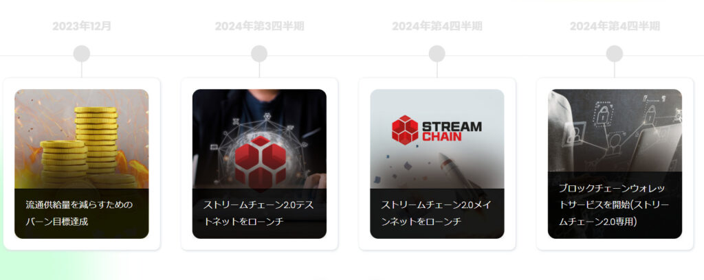 StreamCoin(STRM)のビジョン