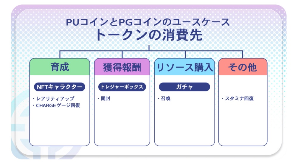 エレメンタルストーリーワールド「トークンの消費先」