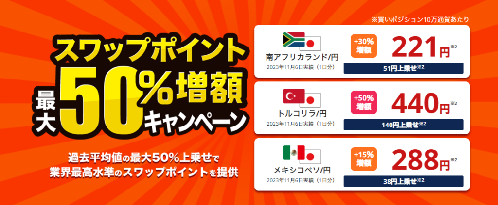 スワップポイント最大50%増額キャンペーン