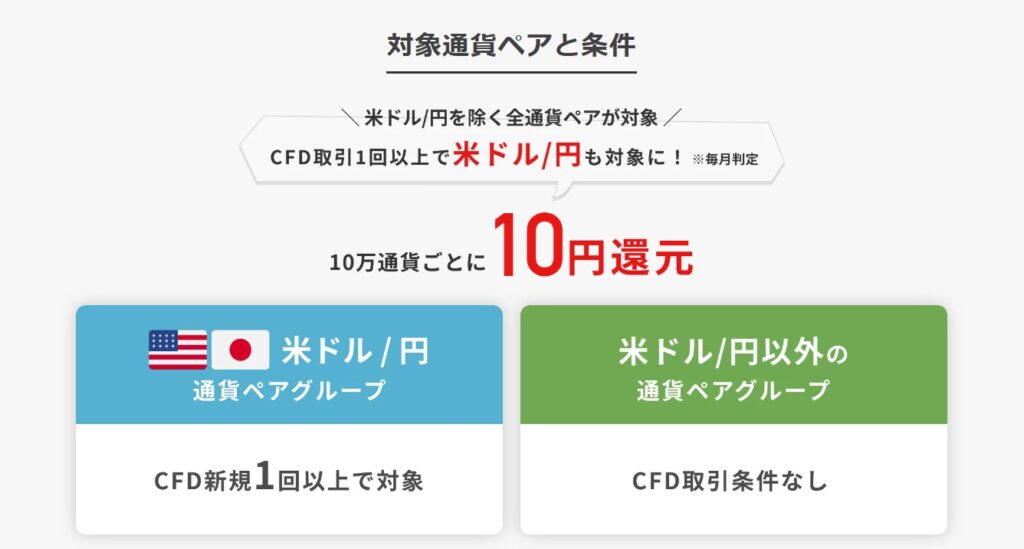 CFD取引でFXお得パックキャンペーン